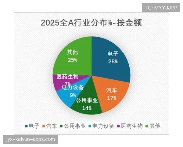 创业板、科创50齐刷阶段新高,半导体板块功不可没,科创板半导体芯片有几家 创业板、科创50齐刷阶段新高,半导体板块功不可没,科创板半导体芯片有几家
